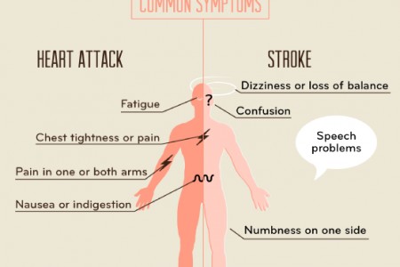 symptoms-heart-attack