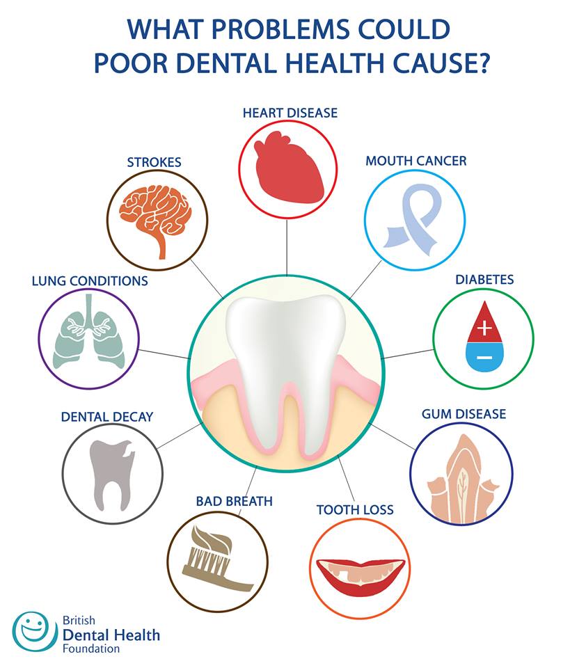 dental-health